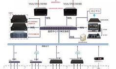 视频监控技术方案,守护安全，构建智慧视界