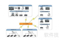 视频监控技术方案,守护安全，构建智慧视界