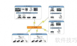 视频监控技术方案,守护安全，构建智慧视界